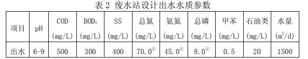 污水處理設(shè)備__全康環(huán)保QKEP