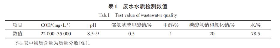 污水處理設備__全康環(huán)保QKEP