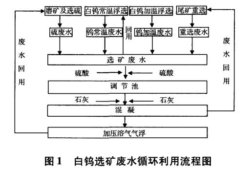 污水處理設(shè)備__全康環(huán)保QKEP