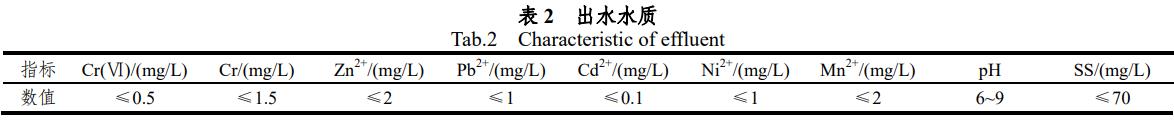 污水處理設備__全康環(huán)保QKEP