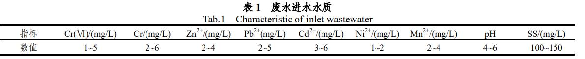 污水處理設備__全康環(huán)保QKEP