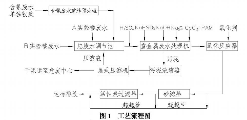 污水處理設備__全康環(huán)保QKEP