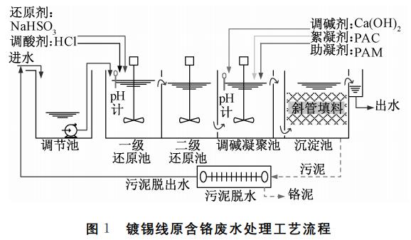 污水處理設(shè)備__全康環(huán)保QKEP