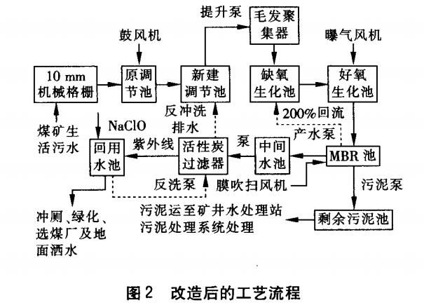 污水處理設備__全康環(huán)保QKEP