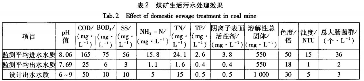 污水處理設備__全康環(huán)保QKEP