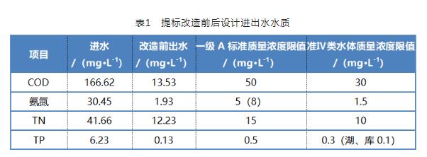 污水處理設(shè)備__全康環(huán)保QKEP