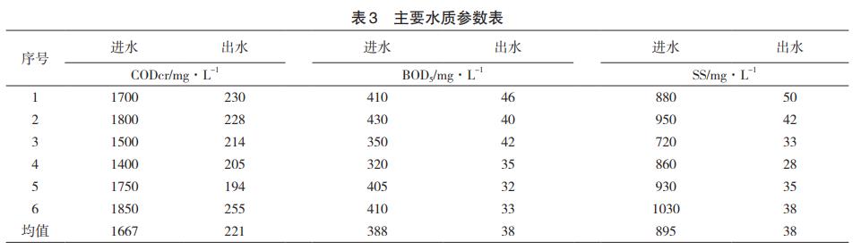 污水處理設(shè)備__全康環(huán)保QKEP