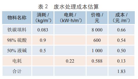 污水處理設備__全康環(huán)保QKEP