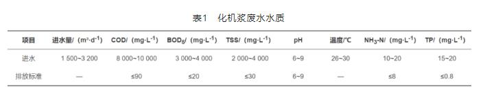 污水處理設(shè)備__全康環(huán)保QKEP