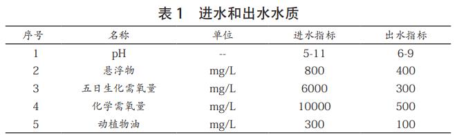 污水處理設(shè)備__全康環(huán)保QKEP