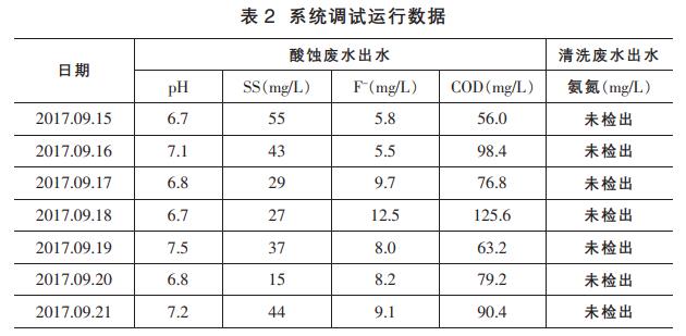 污水處理設備__全康環(huán)保QKEP