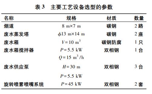 污水處理設備__全康環(huán)保QKEP