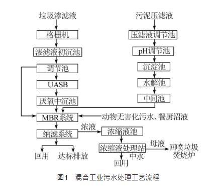 污水處理設(shè)備__全康環(huán)保QKEP