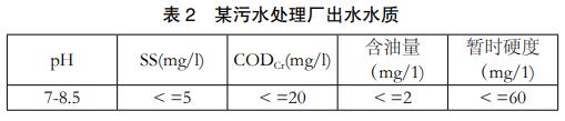 污水處理設備__全康環(huán)保QKEP