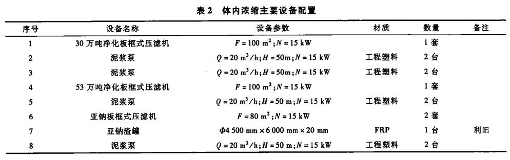 污水處理設(shè)備__全康環(huán)保QKEP