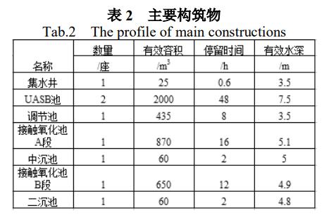 污水處理設(shè)備__全康環(huán)保QKEP