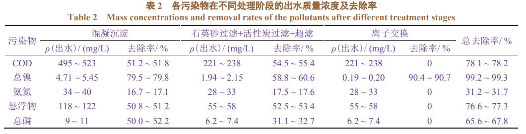 污水處理設(shè)備__全康環(huán)保QKEP