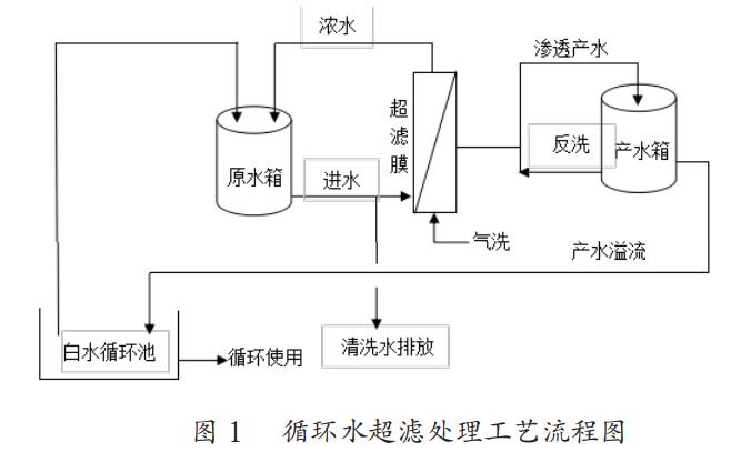 污水處理設(shè)備__全康環(huán)保QKEP