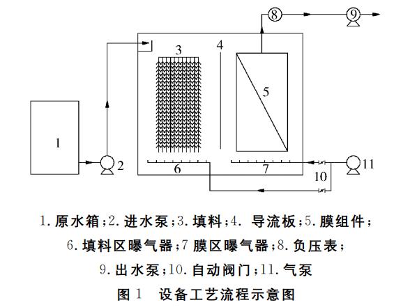 污水處理設備__全康環(huán)保QKEP