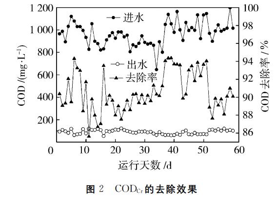 污水處理設備__全康環(huán)保QKEP