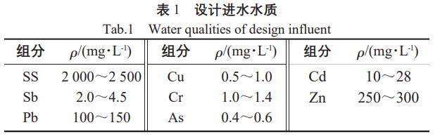 污水處理設(shè)備__全康環(huán)保QKEP