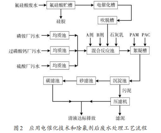 污水處理設(shè)備__全康環(huán)保QKEP