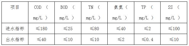 污水處理設備__全康環(huán)保QKEP