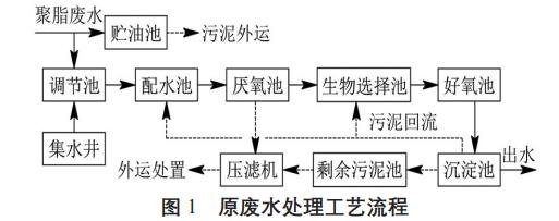 污水處理設(shè)備__全康環(huán)保QKEP