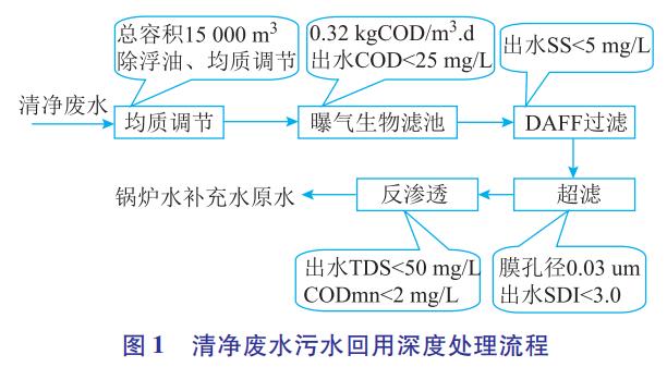 污水處理設(shè)備__全康環(huán)保QKEP