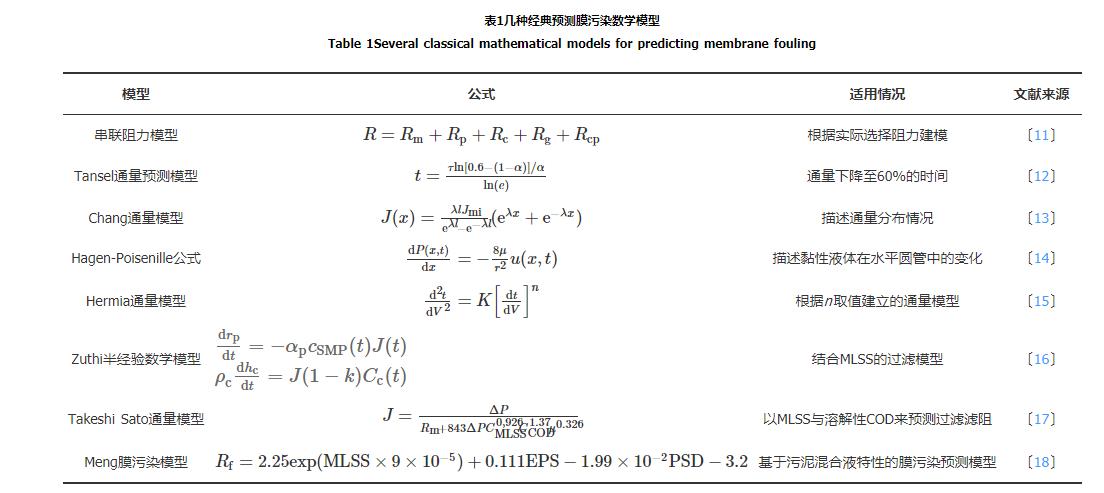 污水處理設(shè)備__全康環(huán)保QKEP