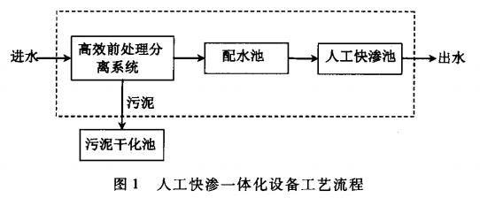 污水處理設備__全康環(huán)保QKEP