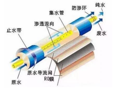 污水處理設備__全康環(huán)保QKEP