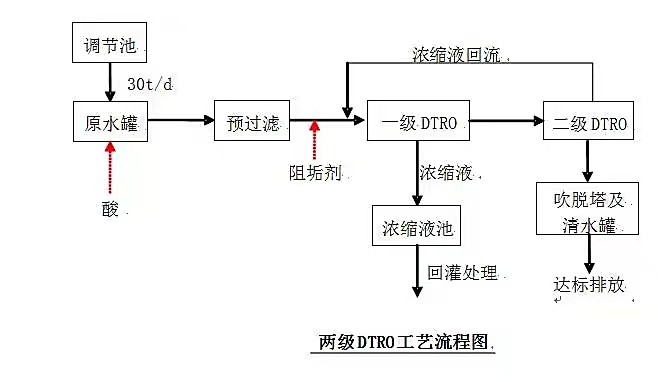 污水處理設備__全康環(huán)保QKEP