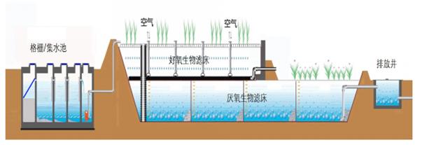 污水處理設備__全康環(huán)保QKEP
