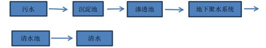 污水處理設(shè)備__全康環(huán)保QKEP