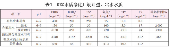 污水處理設備__全康環(huán)保QKEP