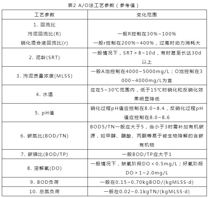 污水處理設備__全康環(huán)保QKEP