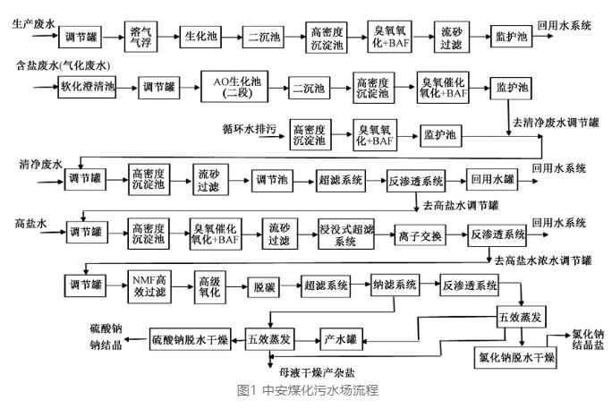 污水處理設(shè)備__全康環(huán)保QKEP