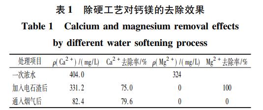 污水處理設(shè)備__全康環(huán)保QKEP