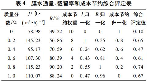 污水處理設備__全康環(huán)保QKEP