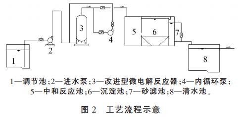 污水處理設(shè)備__全康環(huán)保QKEP