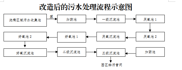 污水處理設(shè)備__全康環(huán)保QKEP