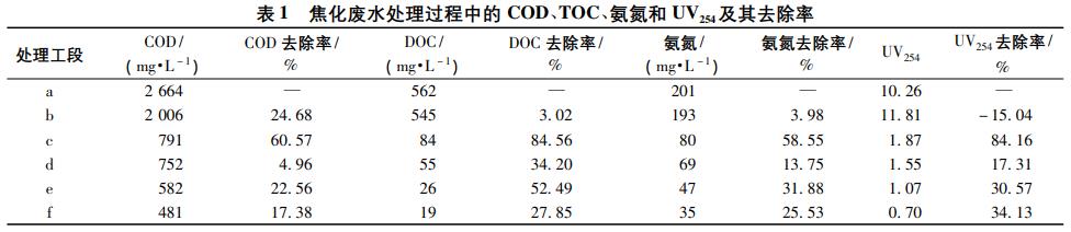 污水處理設備__全康環(huán)保QKEP