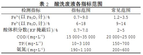 污水處理設(shè)備__全康環(huán)保QKEP