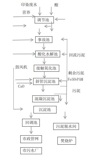 污水處理設(shè)備__全康環(huán)保QKEP