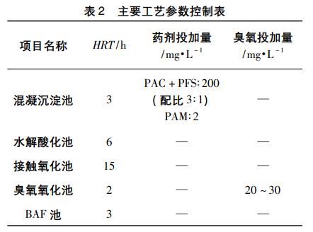 污水處理設(shè)備__全康環(huán)保QKEP