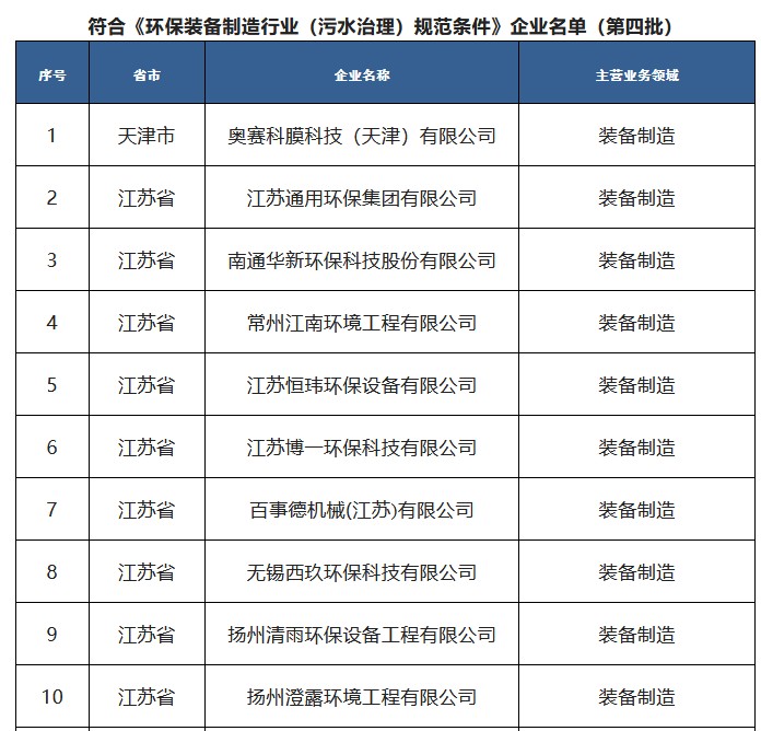 污水處理設備__全康環(huán)保QKEP