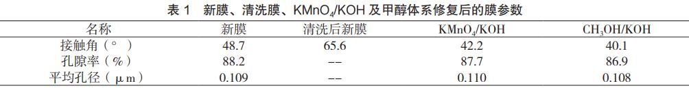 污水處理設備__全康環(huán)保QKEP