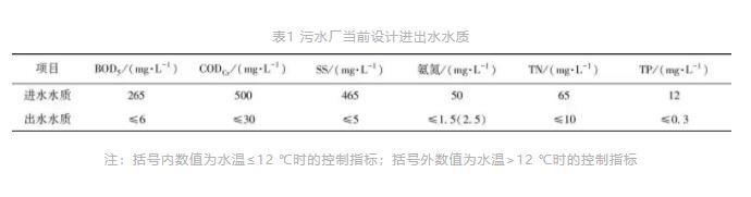 污水處理設備__全康環(huán)保QKEP