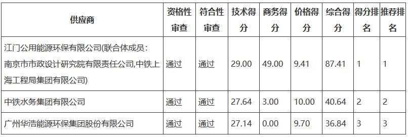 污水處理設備__全康環(huán)保QKEP